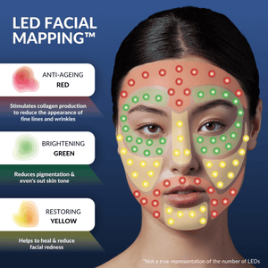 CurrentBody Skin LED 4-in-1 Face & Neck Set